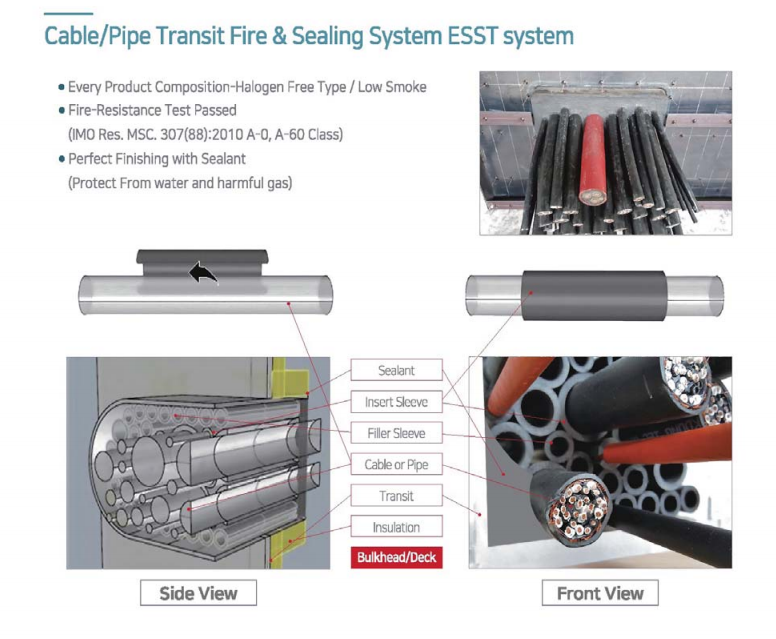 Cable/Pipe Transit Fire & Sealing System ESST System